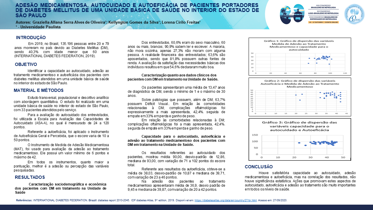 ADESÃO MEDICAMENTOSA, AUTOCUIDADO E AUTOEFICÁCIA DE PACIENTES PORTADORES DE DIABETES MELLITUS DE UMA UNIDADE BÁSICA DE SAÚDE NO INTERIOR DO ESTADO DE SÃO PAULO