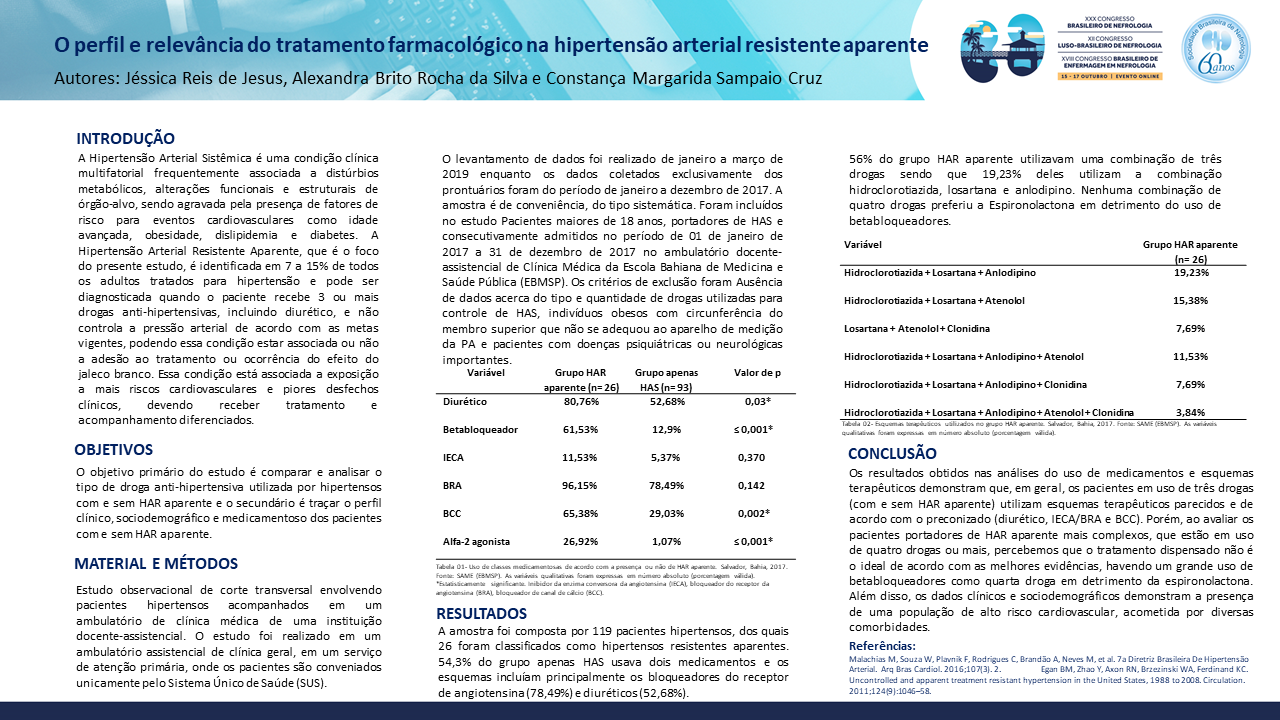 O PERFIL E RELEVÂNCIA DO TRATAMENTO FARMACOLÓGICO NA HIPERTENSÃO ARTERIAL RESISTENTE APARENTE