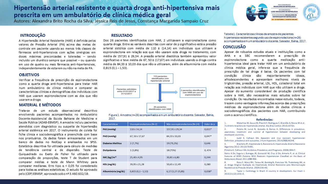 HIPERTENSÃO ARTERIAL RESISTENTE E QUARTA DROGA ANTI-HIPERTENSIVA MAIS PRESCRITA EM UM AMBULATÓRIO DE CLÍNICA MÉDICA GERAL