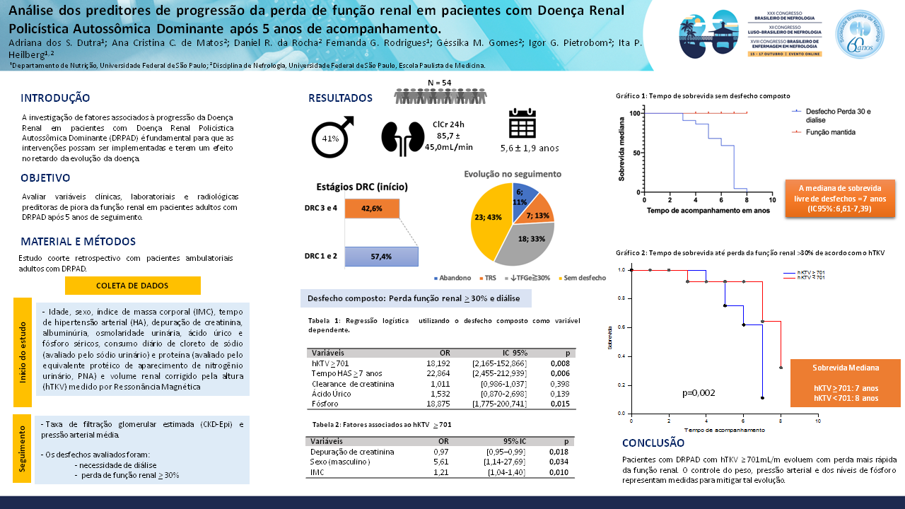 ANÁLISE DOS PREDITORES DE PROGRESSÃO DA PERDA DE FUNÇÃO RENAL EM PACIENTES COM DOENÇA RENAL POLICÍSTICA AUTOSSÔMICA DOMINANTE APÓS 5 ANOS DE ACOMPANHAMENTO
