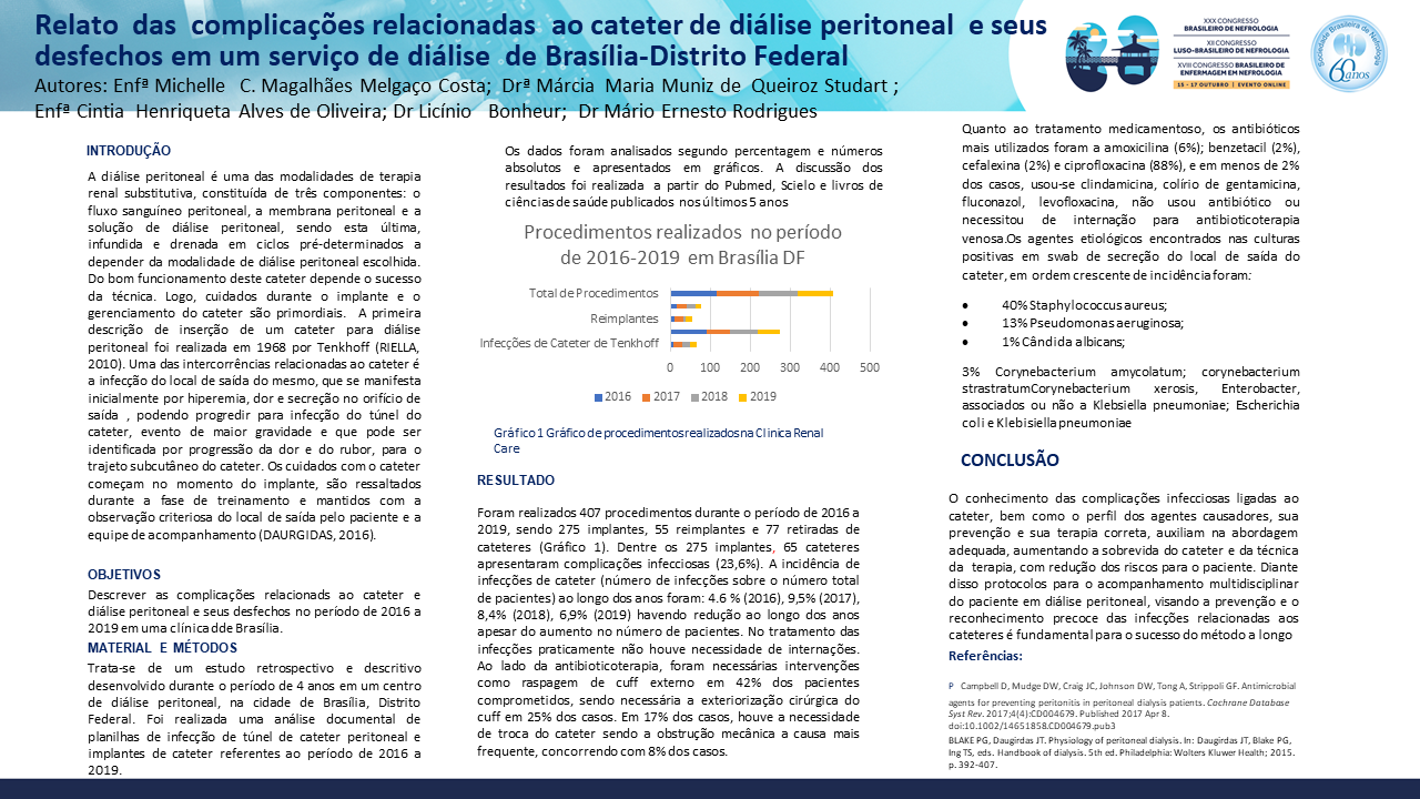 RELATO DAS COMPLICAÇÕES RELACIONADAS AO CATETER DE DIÁLISE PERITONEAL E SEUS DESFECHOS EM UM SERVIÇO DE DIÁLISE DE BRASÍLIA- DISTRITO FEDERAL