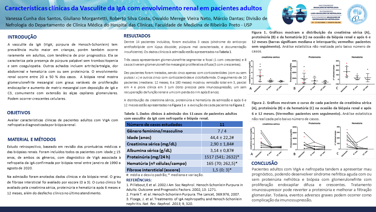 CARACTERÍSTICAS CLÍNICAS DA VASCULITE DA IGA COM ENVOLVIMENTO RENAL EM PACIENTES ADULTOS