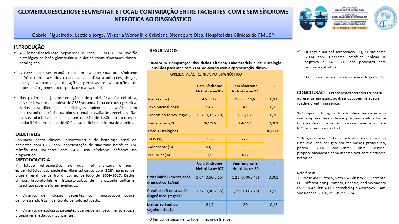 GLOMERULOESCLEROSE SEGMENTAR E FOCAL COMPARAÇÃO ENTRE PACIENTES COM E SEM SÍNDROME NEFRÓTICA AO DIAGNÓSTICO.