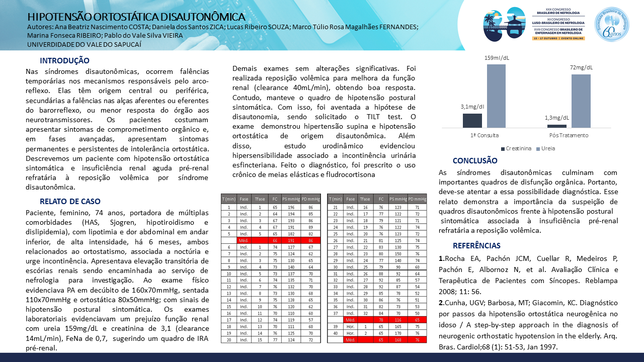 HIPOTENSÃO ORTOSTÁTICA DISAUTONÔMICA E INSUFICIÊNCIA RENAL AGUDA