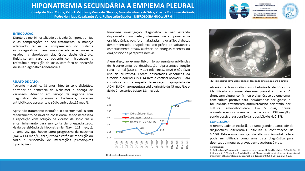 HIPONATREMIA SECUNDÁRIA A EMPIEMA PLEURAL