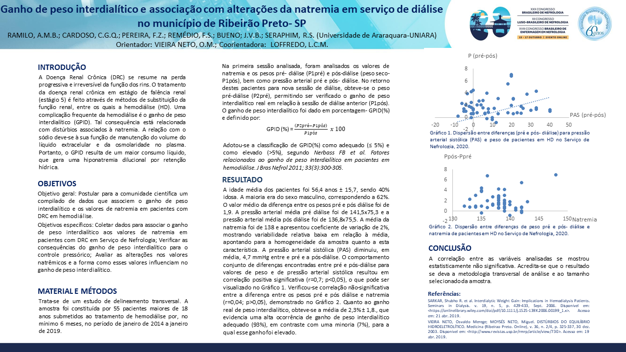 GANHO DE PESO INTERDIALÍTICO E ASSOCIAÇÃO COM ALTERAÇÕES DA NATREMIA EM SERVIÇO DE DIÁLISE