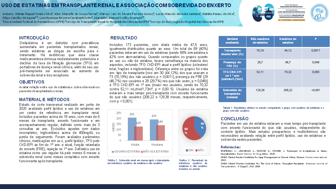 USO DE ESTATINAS EM TRANSPLANTE RENAL E ASSOCIAÇÃO COM SOBREVIDA DO ENXERTO