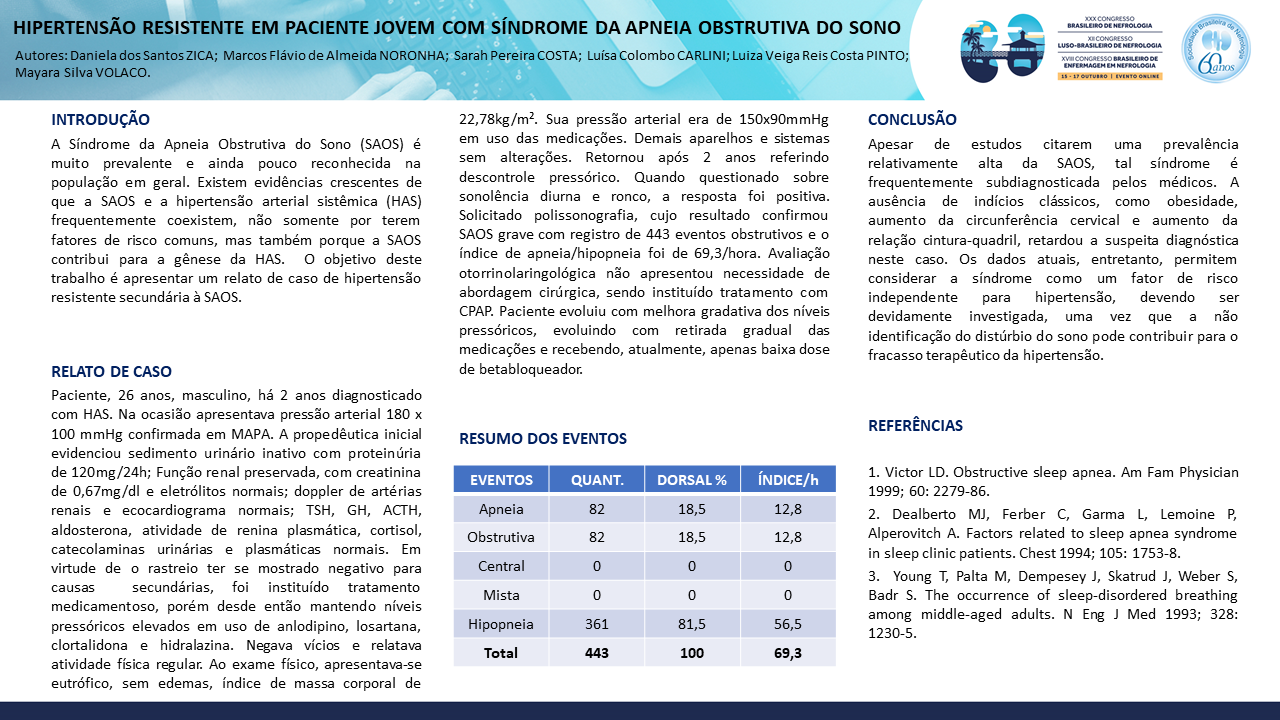 HIPERTENSÃO RESISTENTE EM PACIENTE JOVEM COM SÍNDROME DA APNEIA OBSTRUTIVA DO SONO