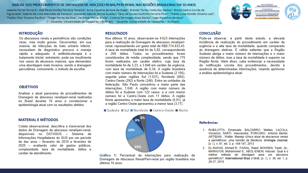 ANÁLISE DOS PROCEDIMENTOS DE DRENAGEM DE ABSCESSO RENAL/PERI-RENAL NAS REGIÕES BRASILEIRAS EM 10 ANOS