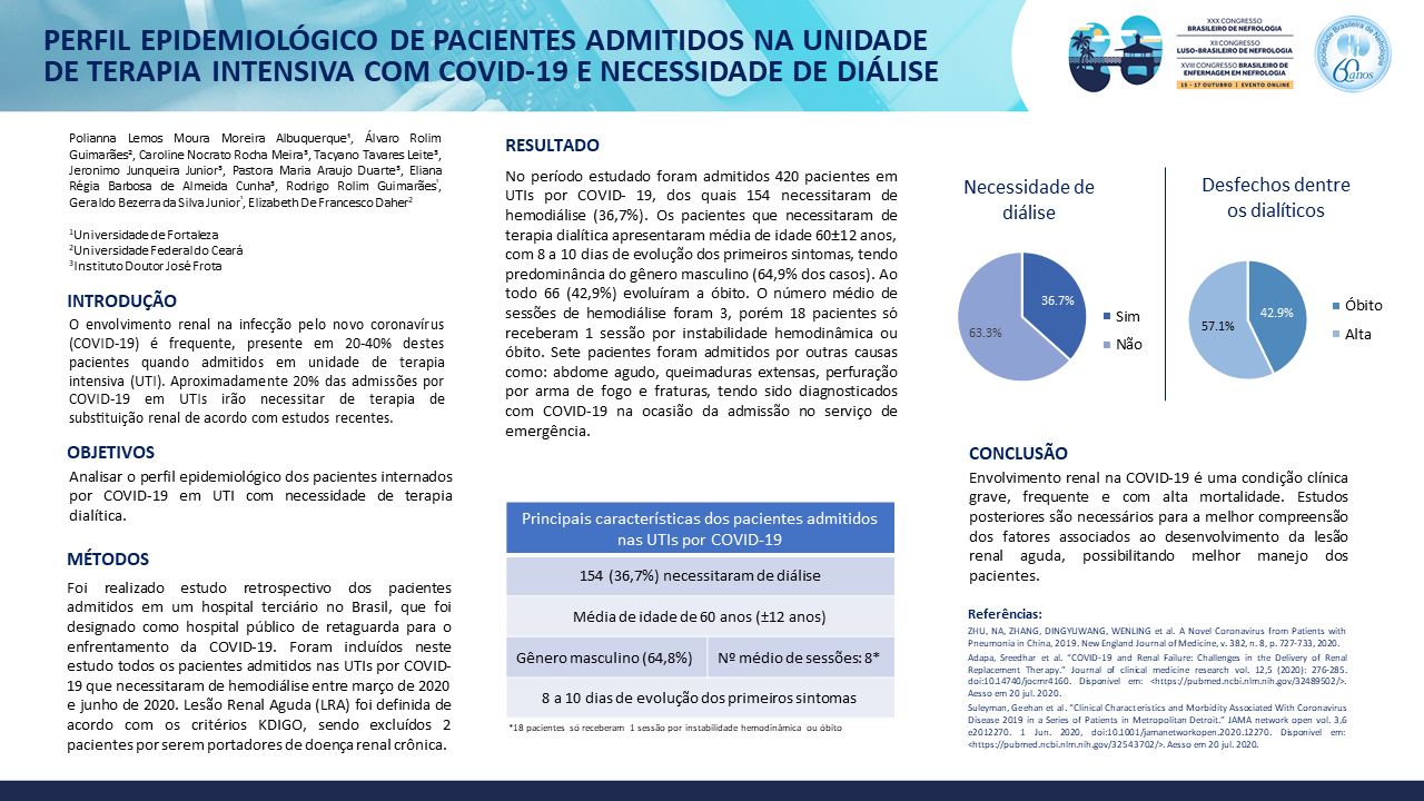 PERFIL EPIDEMIOLÓGICO DE PACIENTES ADMITIDOS NA UNIDADE DE TERAPIA INTENSIVA COM COVID-19 E NECESSIDADE DE DIÁLISE