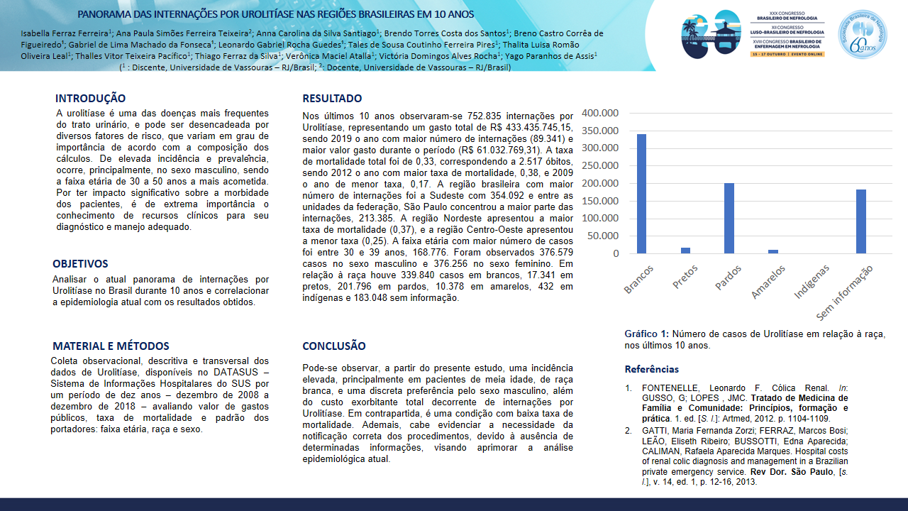 PANORAMA DAS INTERNAÇÕES POR UROLITÍASE NAS REGIÕES BRASILEIRAS EM 10 ANOS