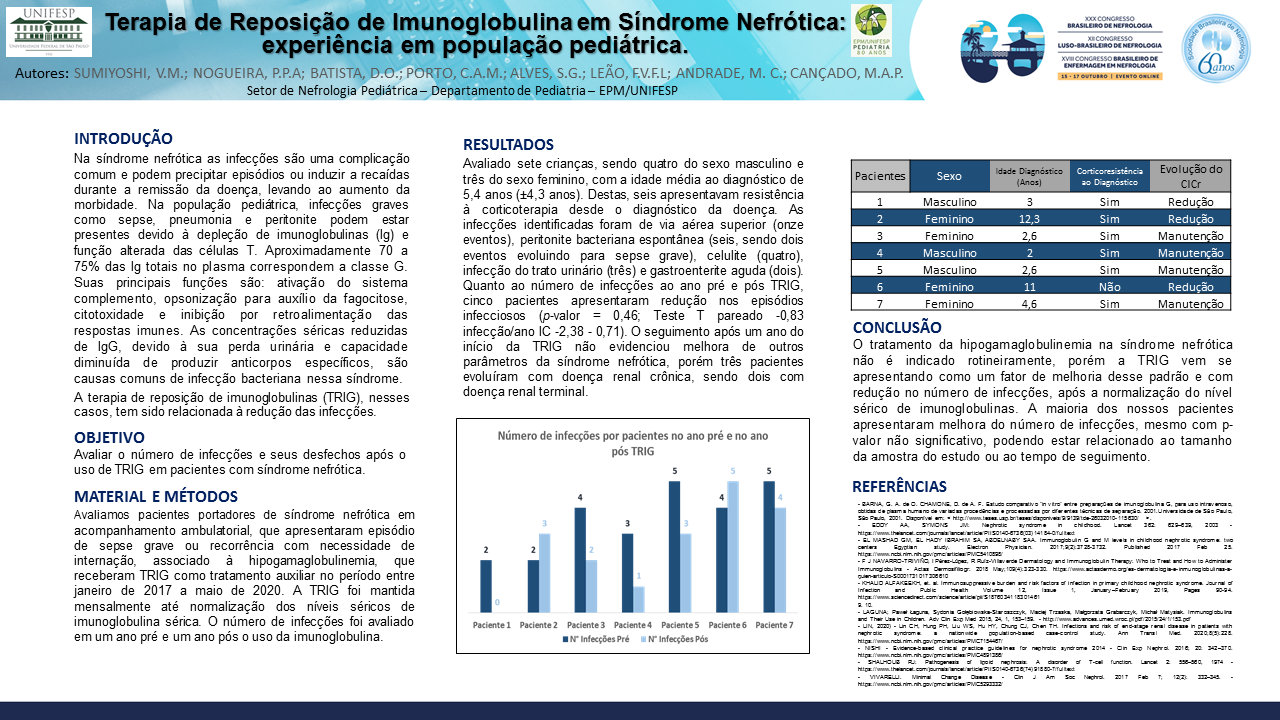 TERAPIA DE REPOSIÇÃO DE IMUNOGLOBULINA EM SÍNDROME NEFRÓTICA: EXPERIÊNCIA EM POPULAÇÃO PEDIÁTRICA