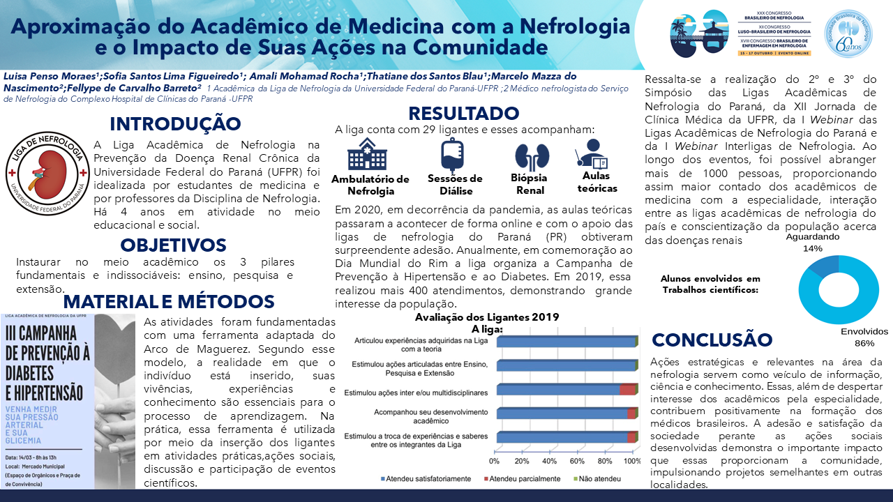 APROXIMAÇÃO DO ACADÊMICO DE MEDICINA COM A NEFROLOGIA E O IMPACTO DE SUAS AÇÕES NA COMUNIDADE