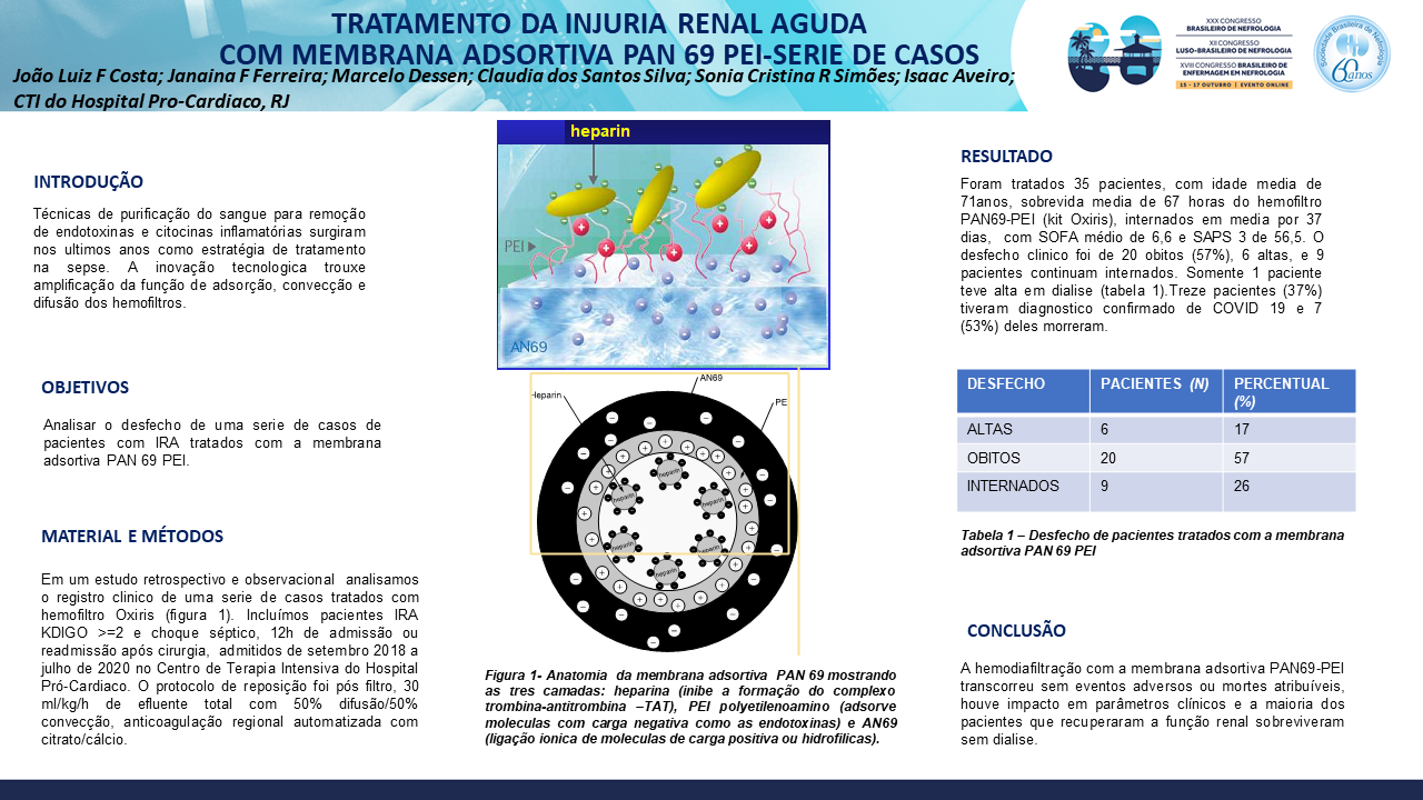 TRATAMENTO DA INJURIA RENAL AGUDA COM MEMBRANA ADSORTIVA PAN69-PEI – SERIE DE CASOS