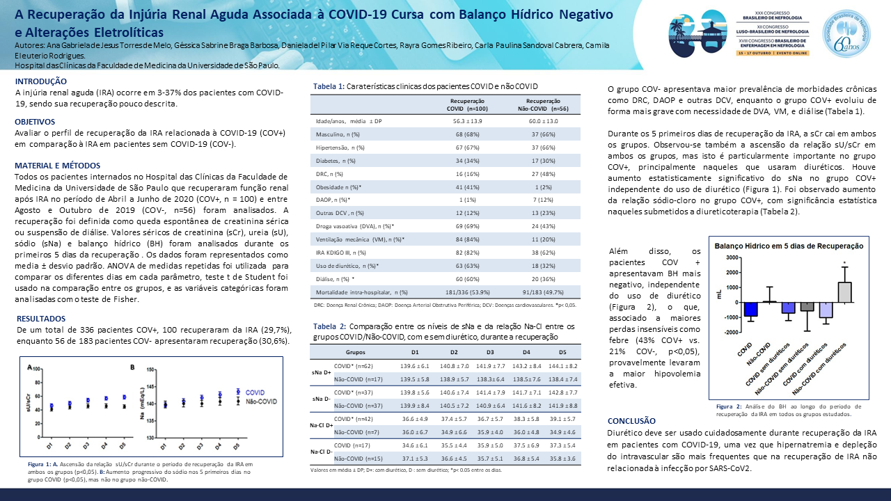 A RECUPERAÇÃO DA INJÚRIA RENAL AGUDA ASSOCIADA À COVID-19 CURSA COM BALANÇO HÍDRICO NEGATIVO E ALTERAÇÕES ELETROLÍTICAS A ELE RELACIONADAS