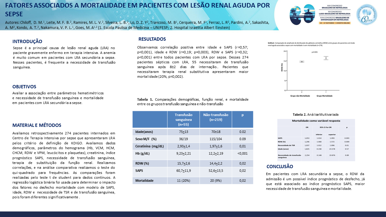 FATORES ASSOCIADOS A MORTALIDADE EM PACIENTES COM LESÃO RENAL AGUDA POR SEPSE