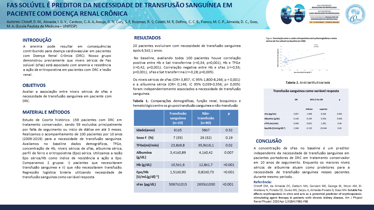 FAS SOLÚVEL É PREDITOR DA NECESSIDADE DE TRANSFUSÃO SANGUÍNEA EM PACIENTE COM DOENÇA RENAL CRÔNICA