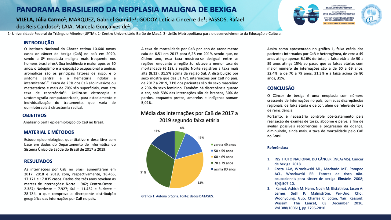 PANORAMA BRASILEIRO DA NEOPLASIA MALIGNA DE BEXIGA