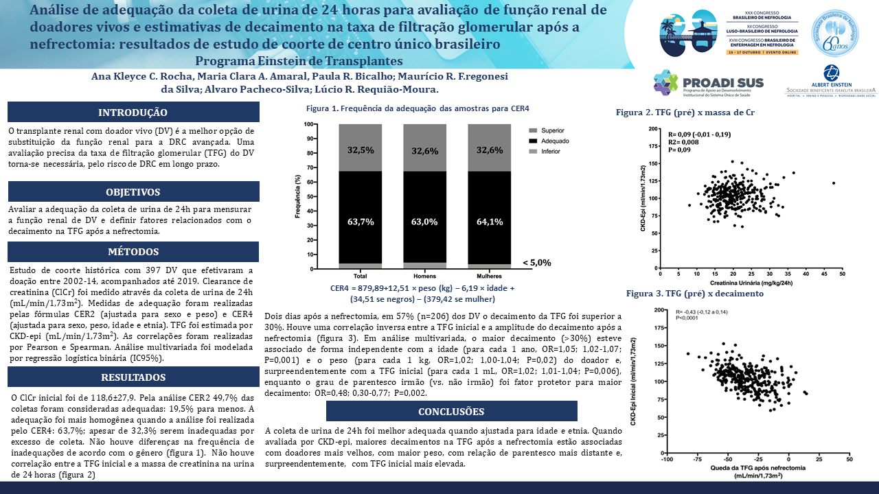 ANÁLISE DE ADEQUAÇÃO DA COLETA DE URINA DE 24 HORAS PARA AVALIAÇÃO DE FUNÇÃO RENAL DE DOADORES VIVOS E ESTIMATIVAS DE DECAIMENTO NA TAXA DE FILTRAÇÃO GLOMERULAR APÓS A NEFRECTOMIA: RESULTADOS DE ESTUDO DE COORTE DE CENTRO ÚNICO BRASILEIRO.