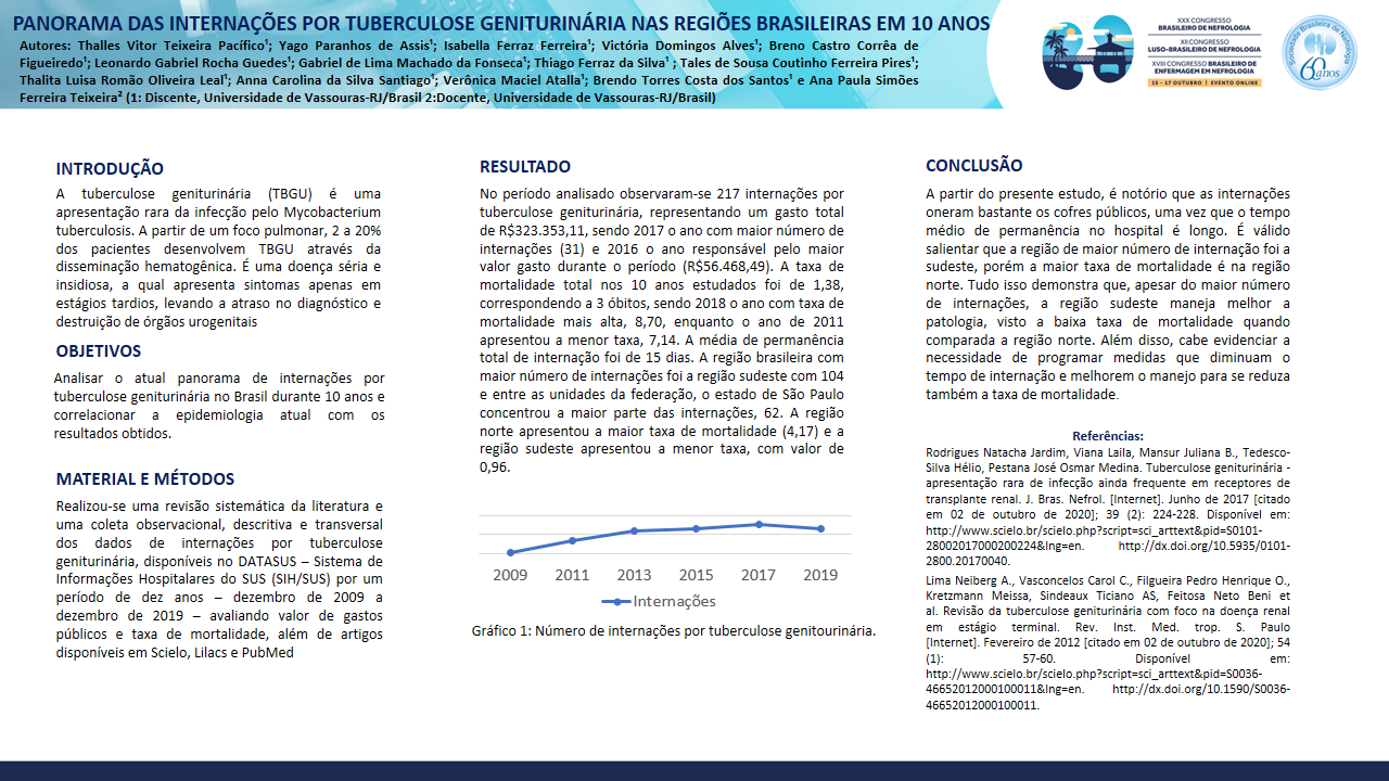 PANORAMA DAS INTERNAÇÕES POR TUBERCULOSE GENITURINÁRIA NAS REGIÕES BRASILEIRAS EM 10 ANOS