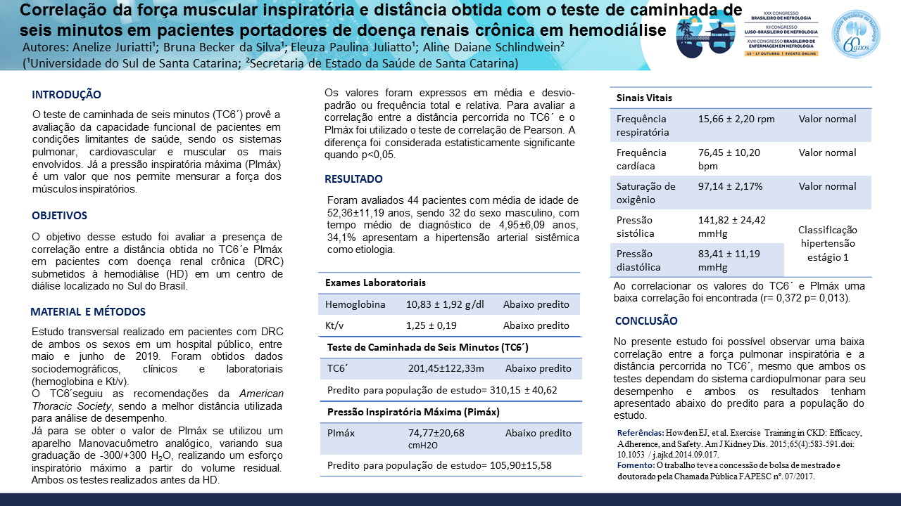 CORRELAÇÃO DA FORÇA MUSCULAR INSPIRATÓRIA E DISTÂNCIA OBTIDA COM O TESTE DE CAMINHADA DE SEIS MINUTOS EM PACIENTES PORTADORES DE DOENÇA RENAL CRÔNICA EM HEMODIÁLISE