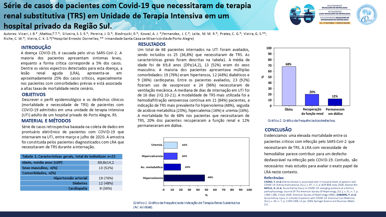 SÉRIE DE CASOS DE PACIENTES COM COVID-19 QUE NECESSITARAM DE TERAPIA RENAL SUBSTITUTIVA (TRS) EM UNIDADE DE TERAPIA INTENSIVA EM UM HOSPITAL PRIVADO DA REGIÃO SUL.