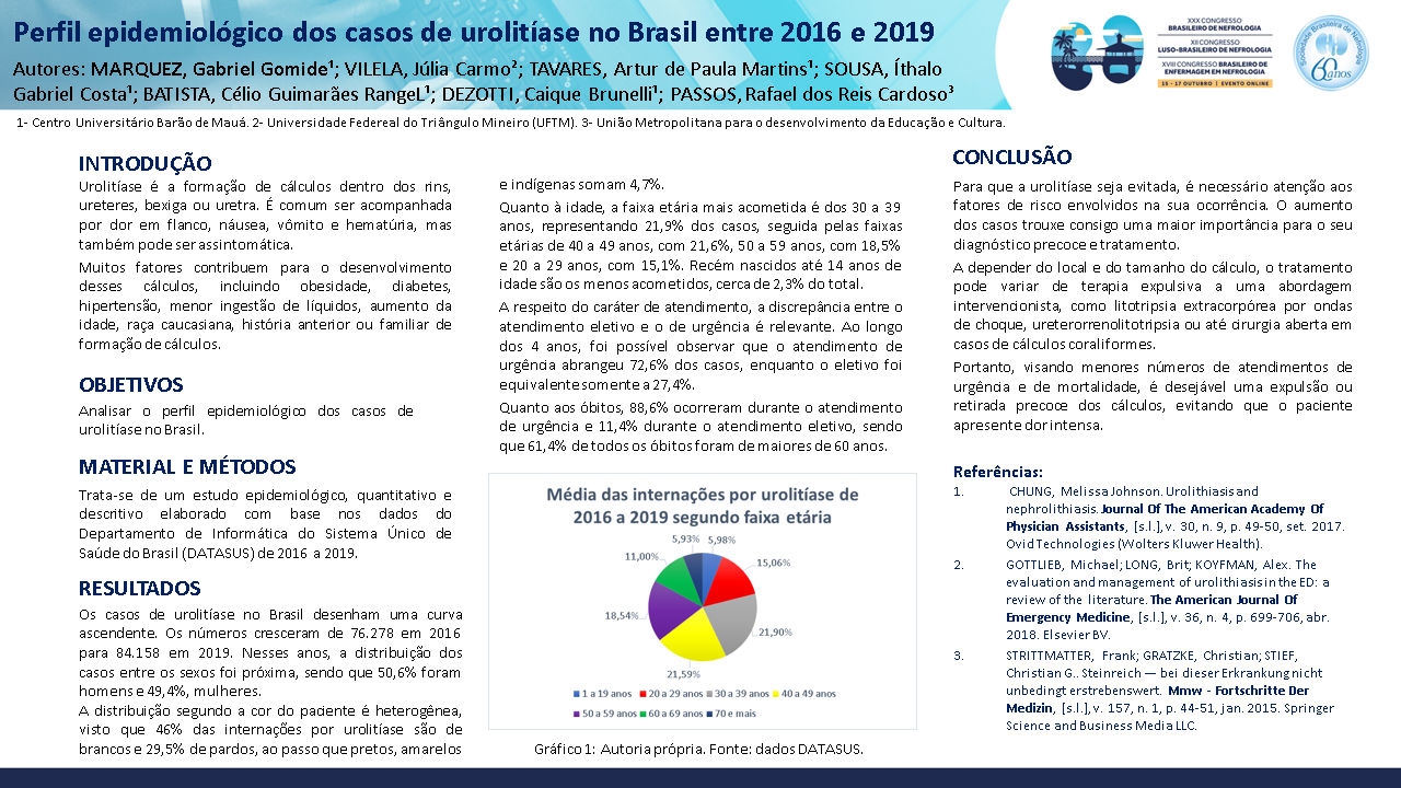 PERFIL EPIDEMIOLÓGICO DOS CASOS DE UROLITÍASE NO BRASIL ENTRE 2016 E 2019