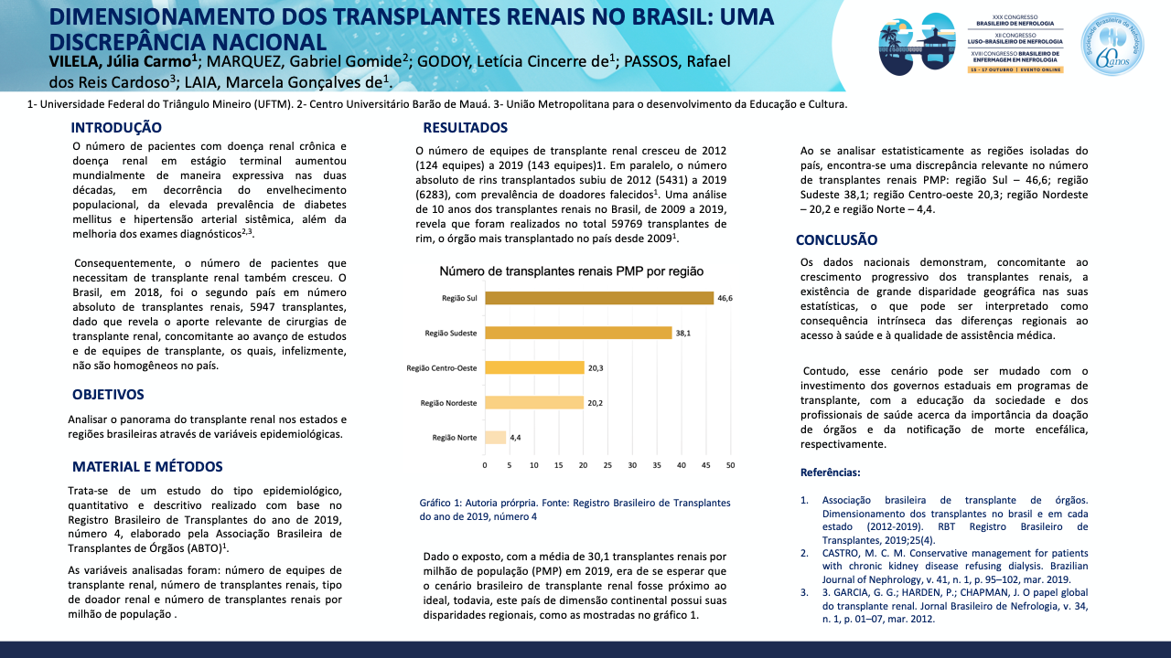 DIMENSIONAMENTO DOS TRANSPLANTES RENAIS NO BRASIL: UMA DISCREPÂNCIA NACIONAL