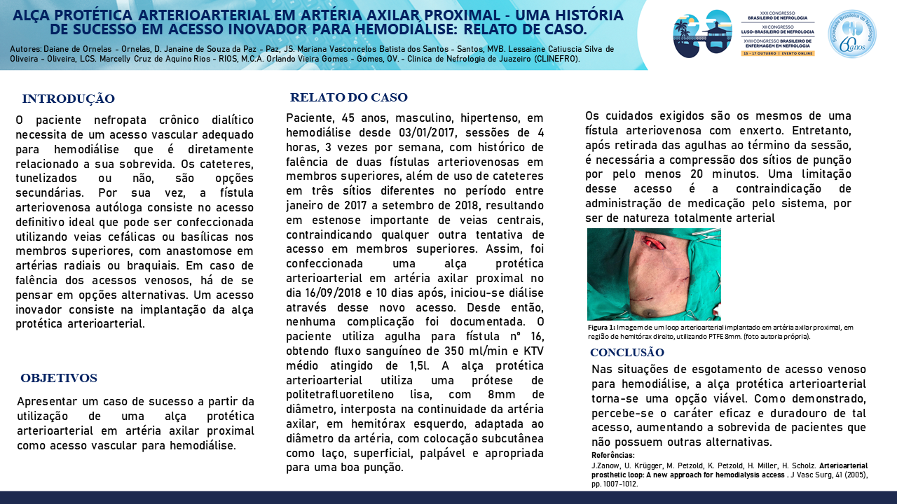 ALÇA PROTÉTICA ARTERIOARTERIAL EM ARTÉRIA AXILAR PROXIMAL - UMA HISTÓRIA DE SUCESSO EM ACESSO INOVADOR PARA HEMODIÁLISE: RELATO DE CASO.