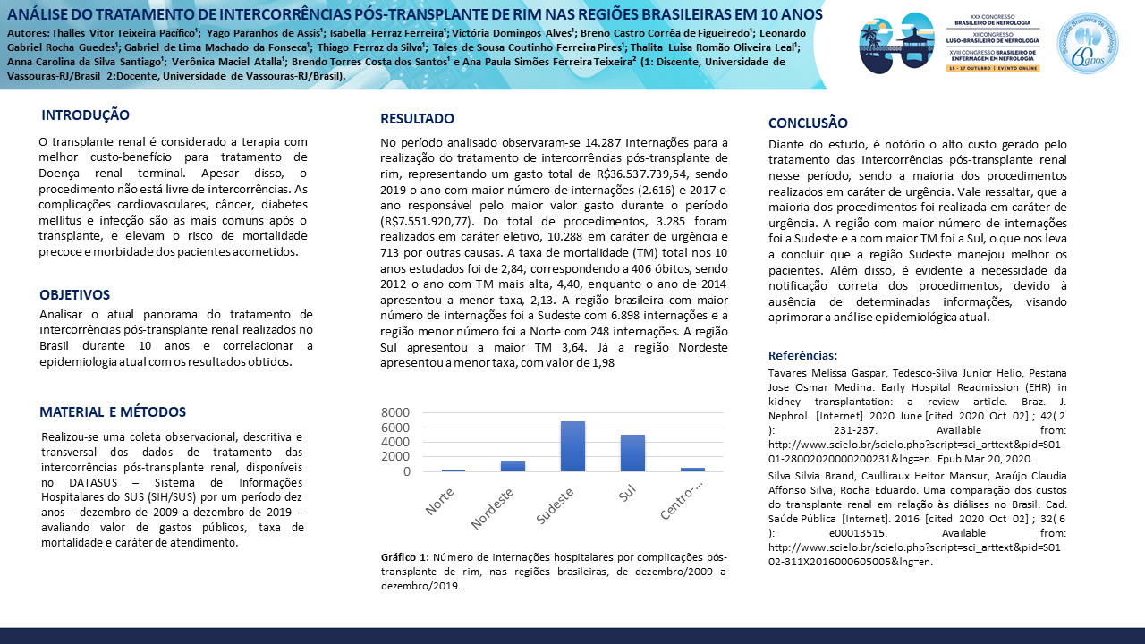 ANÁLISE DO TRATAMENTO DE INTERCORRÊNCIAS PÓS-TRANSPLANTE DE RIM NAS REGIÕES BRASILEIRAS EM 10 ANOS