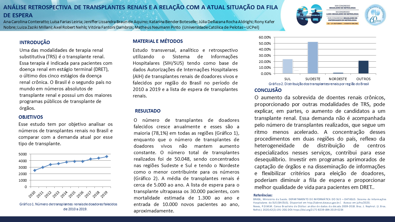 ANÁLISE RETROSPECTIVA DE TRANSPLANTES RENAIS E A RELAÇÃO COM A ATUAL SITUAÇÃO DA FILA DE ESPERA