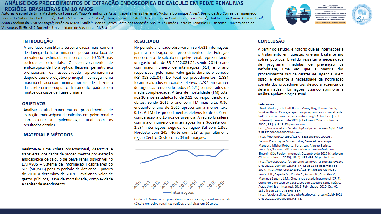 ANÁLISE DOS PROCEDIMENTOS DE EXTRAÇÃO ENDOSCÓPICA DE CÁLCULO EM PELVE RENAL NAS REGIÕES BRASILEIRAS EM 10 ANOS