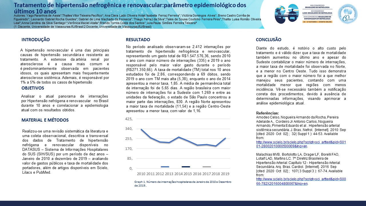 TRATAMENTO DE HIPERTENSÃO NEFROGÊNICA E RENOVASCULAR: PARÂMETRO EPIDEMIOLÓGICO DOS ÚLTIMOS 10 ANOS