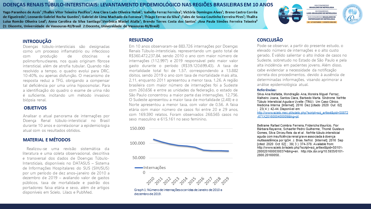 DOENÇAS RENAIS TÚBULO-INTERSTICIAIS: LEVANTAMENTO EPIDEMIOLÓGICO NAS REGIÕES BRASILEIRAS EM 10 ANOS 