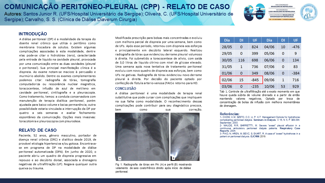 COMUNICAÇÃO PERITONEO-PLEURAL (CPP) - RELATO DE CASO