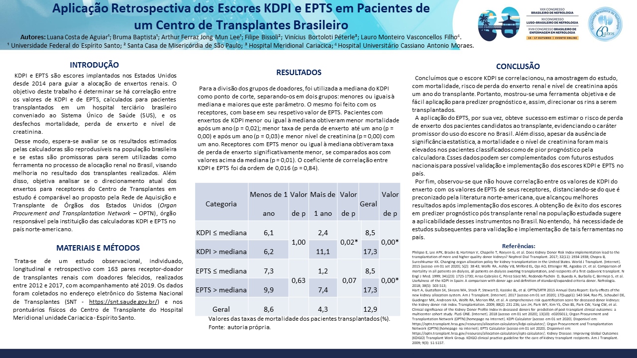 APLICAÇÃO RETROSPECTIVA DOS ESCORES KDPI E EPTS EM PACIENTES DE UM CENTRO DE TRANSPLANTES BRASILEIRO