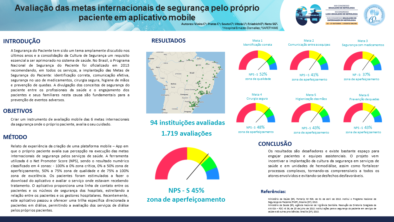 AVALIAÇÃO DAS METAS INTERNACIONAIS DE SEGURANÇA PELO PRÓPRIO PACIENTE EM APLICAÇÃO MOBILE.