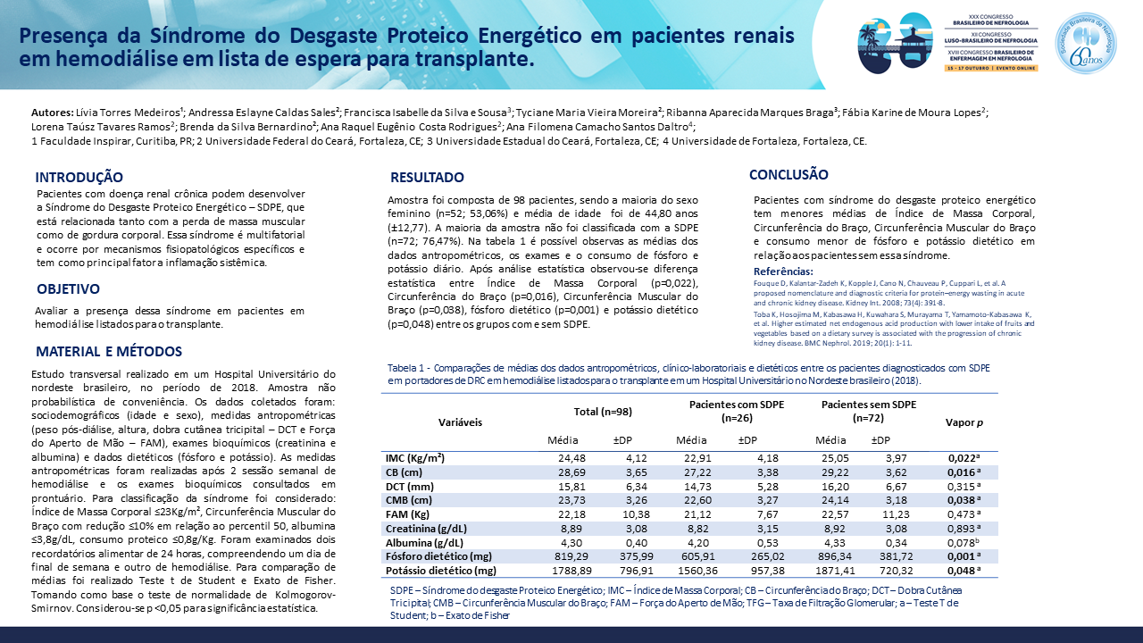 SÍNDROME DO DESGASTE PROTEICO ENERGÉTICO EM UM GRUPO DE PACIENTES RENAIS EM HEMODIÁLISE EM LISTA DE ESPERA PARA TRANSPLANTE