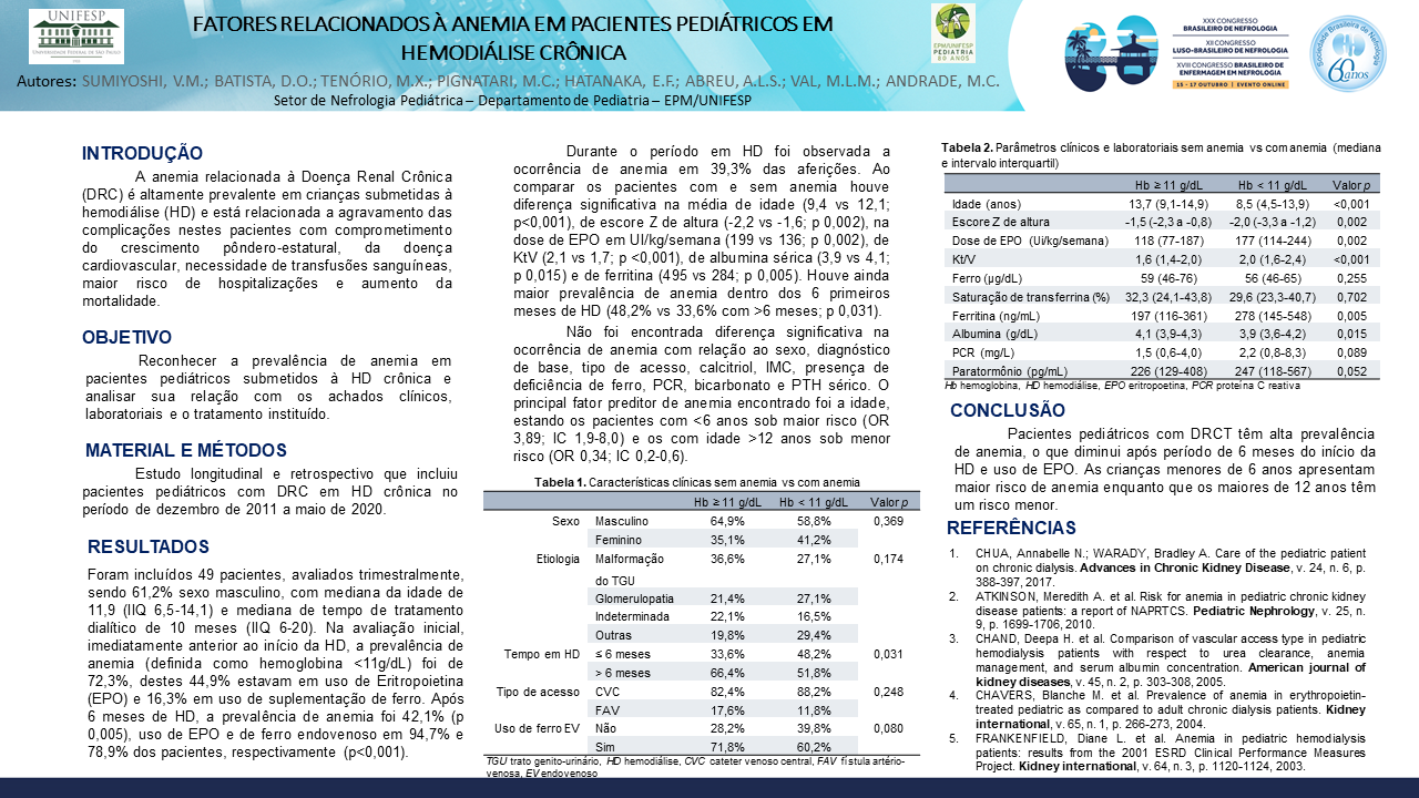 FATORES RELACIONADOS À ANEMIA EM PACIENTES PEDIÁTRICOS EM HEMODIÁLISE CRÔNICA