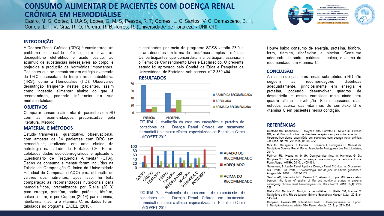 CONSUMO ALIMENTAR DE PACIENTES COM DOENÇA RENAL CRÔNICA EM HEMODIÁLISE