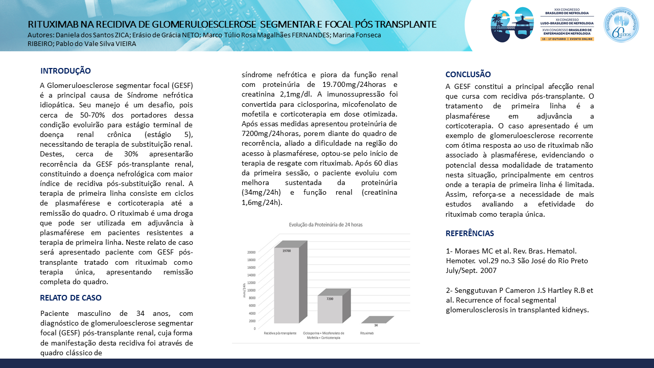 RITUXIMAB NA RECIDIVA DE GLOMERULOESCLEROSE SEGMENTAR E FOCAL PÓS TRANSPLANTE