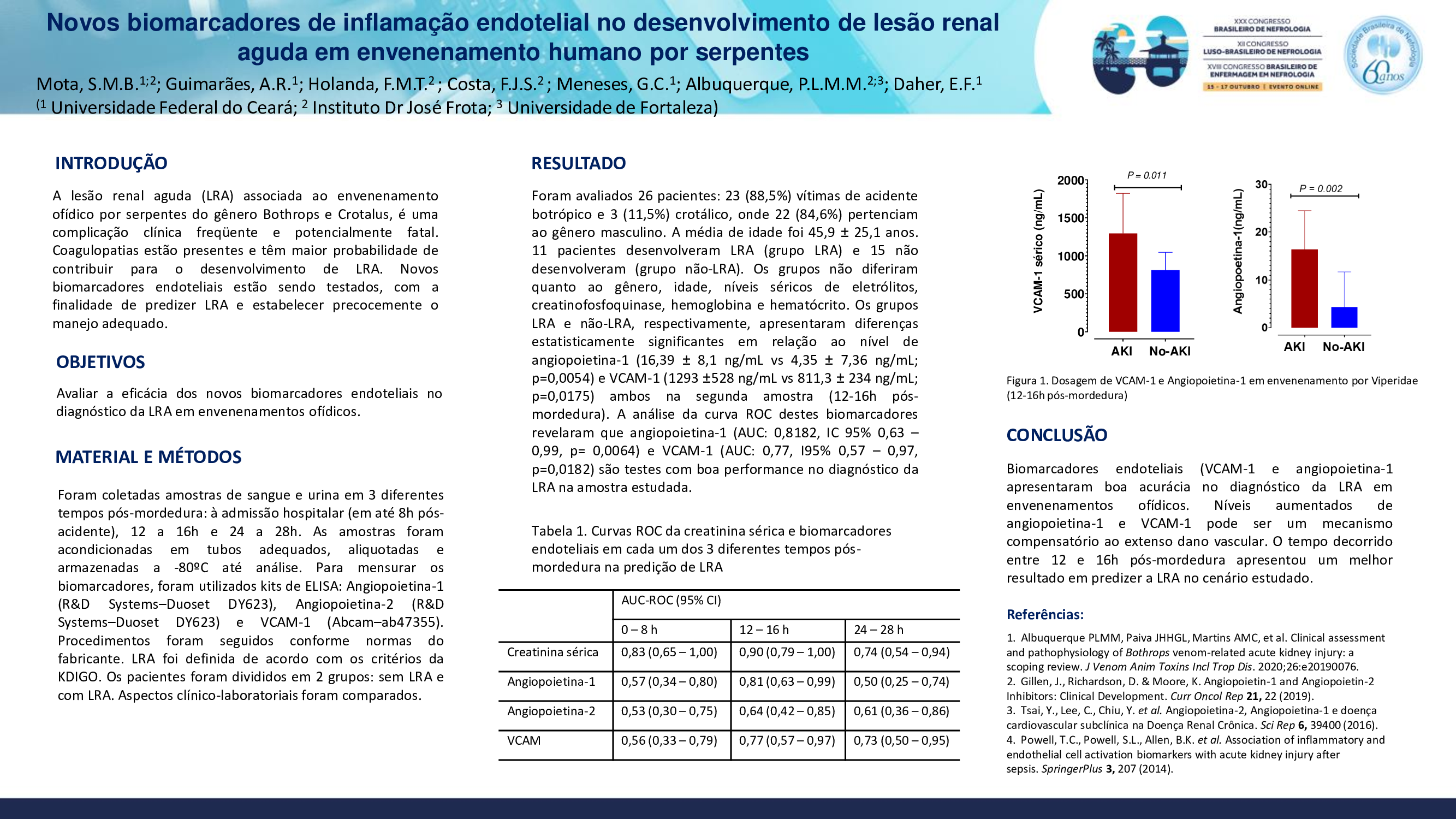 NOVOS BIOMARCADORES DE INFLAMAÇÃO ENDOTELIAL NO DESENVOLVIMENTO DE LESÃO RENAL AGUDA EM ENVENENAMENTO HUMANO POR SERPENTES