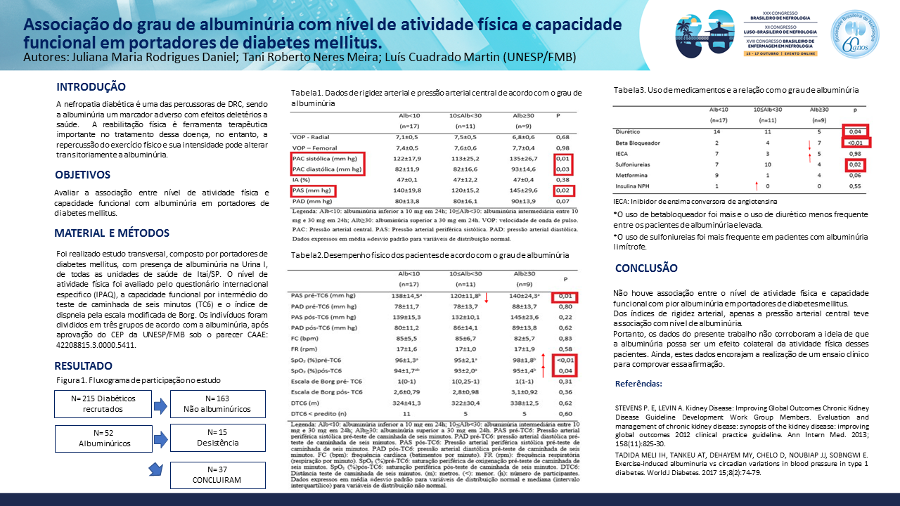 ASSOCIAÇÃO DO GRAU DE ALBUMINÚRIA COM NÍVEL DE ATIVIDADE FÍSICA E CAPACIDADE FUNCIONAL EM PORTADORES DE DIABETES MELLITUS