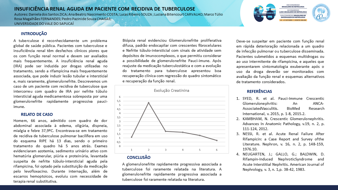 INSUFICIÊNCIA RENAL AGUDA EM PACIENTE COM RECIDIVA DE TUBERCULOSE