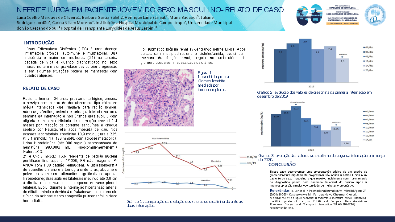 NEFRITE LÚPICA EM PACIENTE JOVEM DO SEXO MASCULINO- RELATO DE CASO