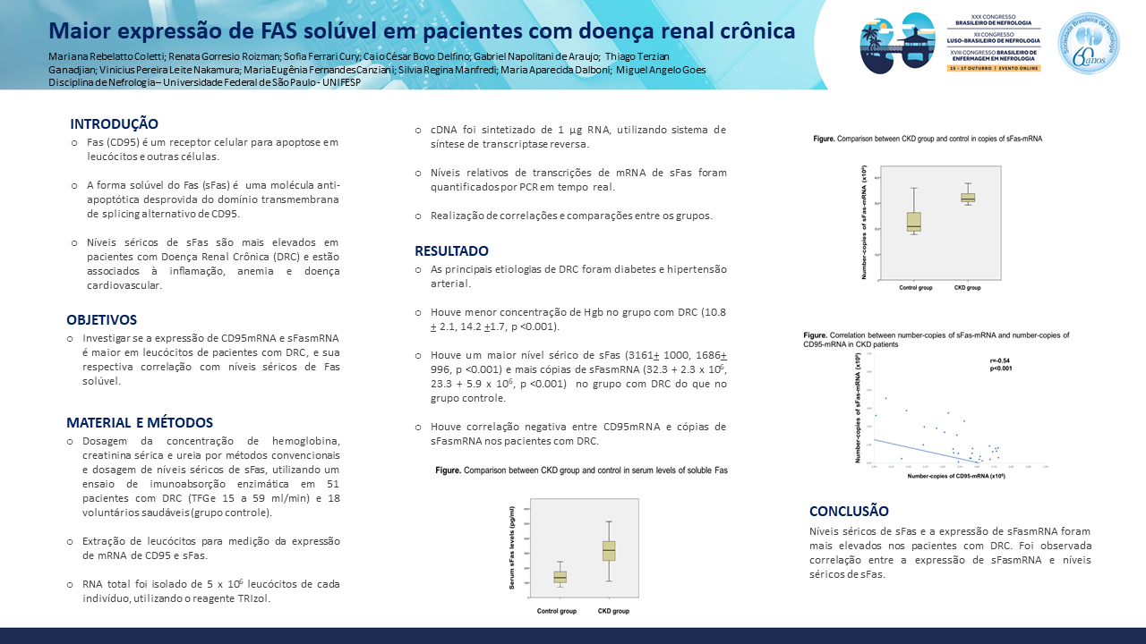 MAIOR EXPRESSÃO DE FAS SOLÚVEL EM PACIENTES COM DOENÇA RENAL CRÔNICA