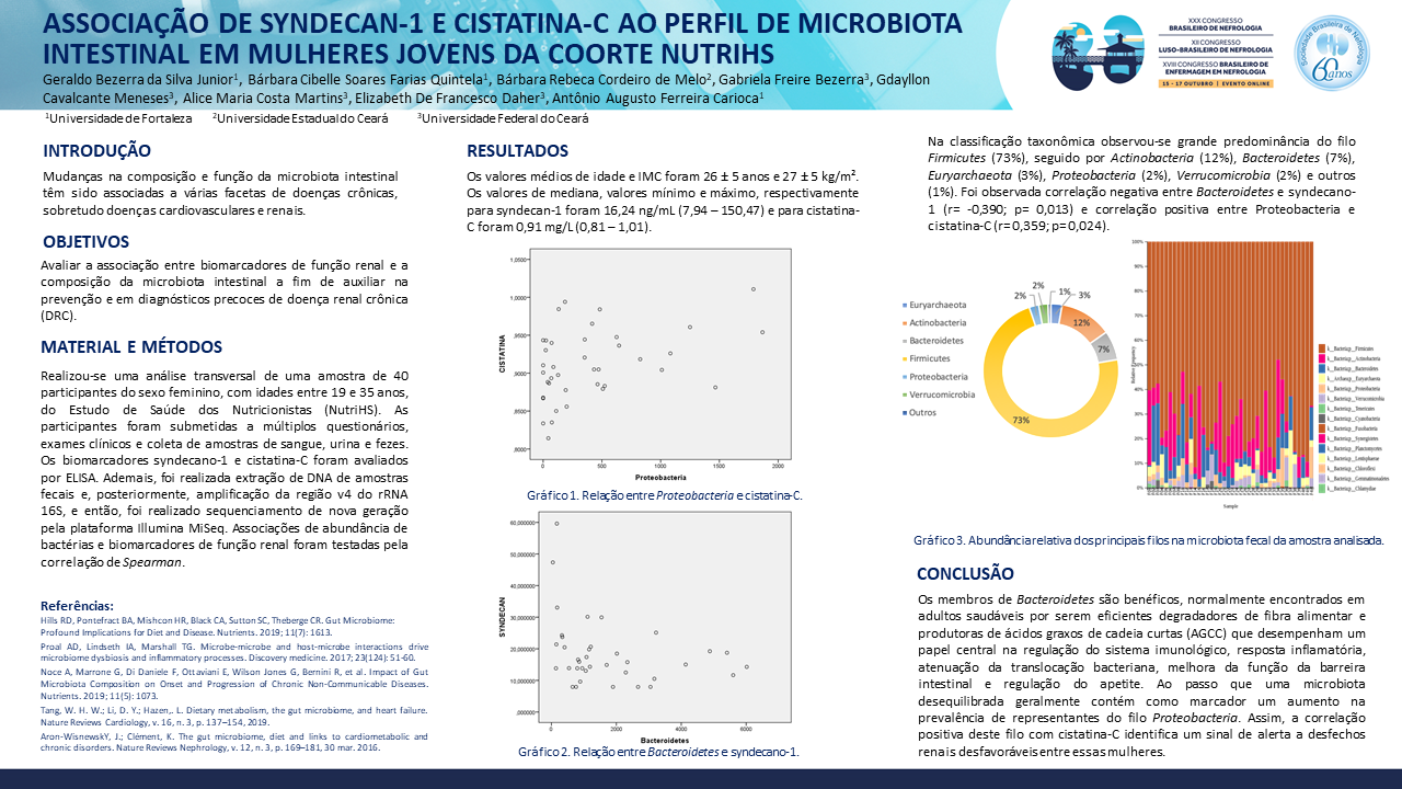 ASSOCIAÇÃO DE SYNDECAN-1 E CISTATINA-C AO PERFIL DE MICROBIOTA INTESTINAL EM MULHERES JOVENS DA COORTE NUTRIHS