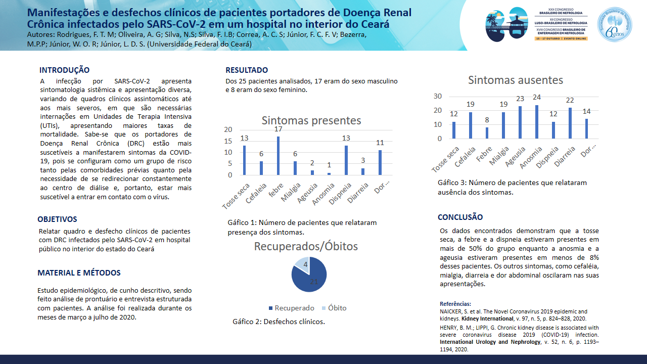 MANIFESTAÇÕES E DESFECHOS CLÍNICOS DE PACIENTES PORTADORES DE DOENÇA RENAL CRÔNICA INFECTADOS PELO SARS-COV-2 EM UM HOSPITAL NO INTERIOR DO CEARÁ