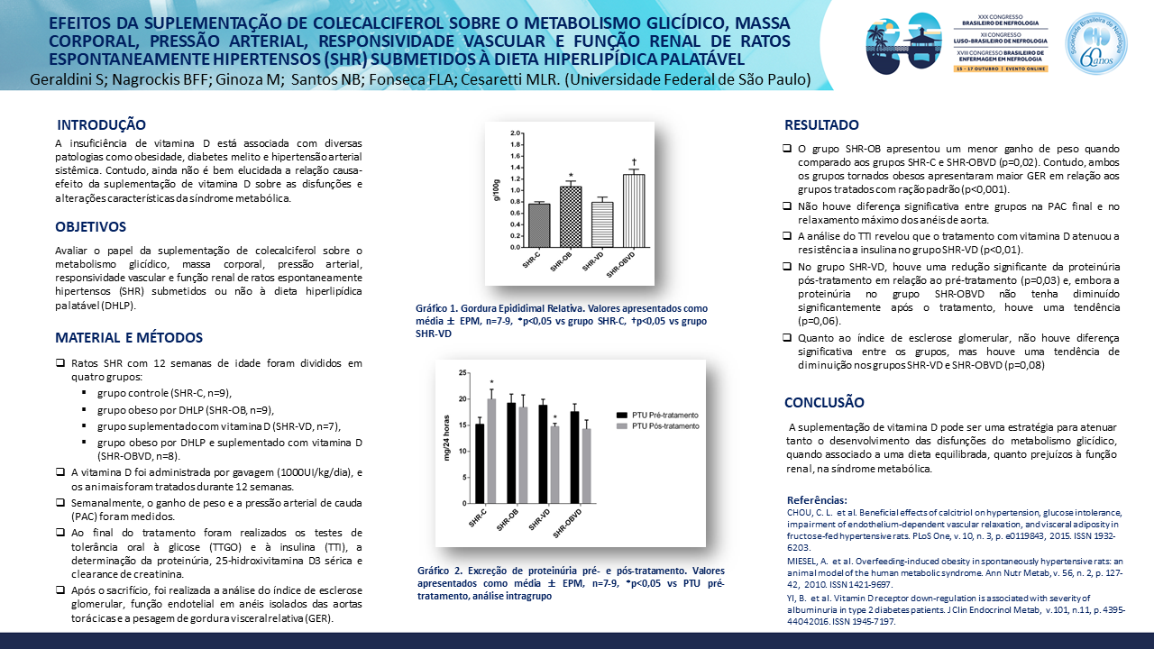 EFEITOS DA SUPLEMENTAÇÃO DE COLECALCIFEROL SOBRE O METABOLISMO GLICÍDICO, MASSA CORPORAL, PRESSÃO ARTERIAL, RESPONSIVIDADE VASCULAR E FUNÇÃO RENAL DE RATOS ESPONTANEAMENTE HIPERTENSOS (SHR) SUBMETIDOS À DIETA HIPERLIPÍDICA PALATÁVEL