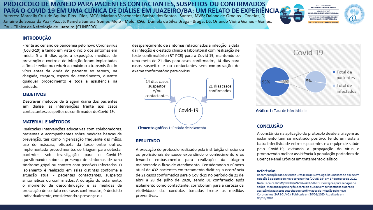 PROTOCOLO DE MANEJO PARA PACIENTES CONTACTANTES, SUSPEITOS OU CONFIRMADOS PARA O COVID-19 EM UMA CLÍNICA DE DIÁLISE EM JUAZEIRO/BA: UM RELATO DE EXPERIÊNCIA.